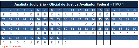 retificação concurso TRT PB