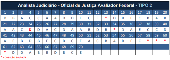 retificação concurso TRT PB