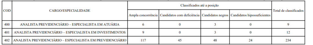 Concurso IPREV DF