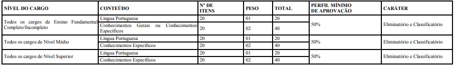 conteúdo da prova do concurso prefeitura de trindade