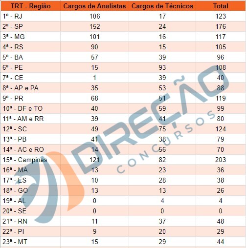 Concursos previstos para 2023: confira o que vem por aí