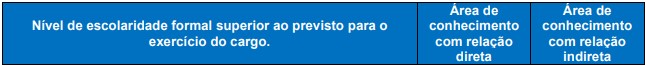 incentivo a qualificação do concurso IFFar