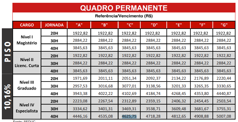 tabela remuneratória Seduc GO