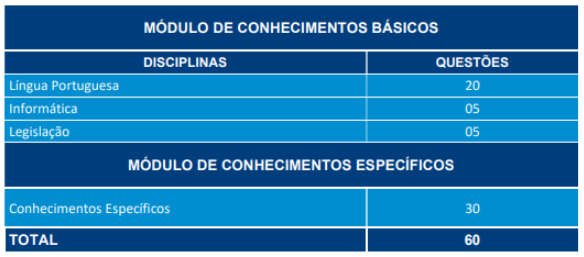 Conhecimentos específicos para concursos: como estudar?