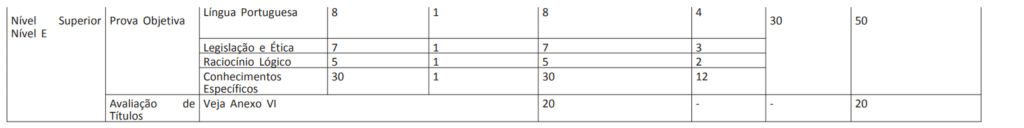 Concurso IFRJ tem resultado final da objetiva publicado