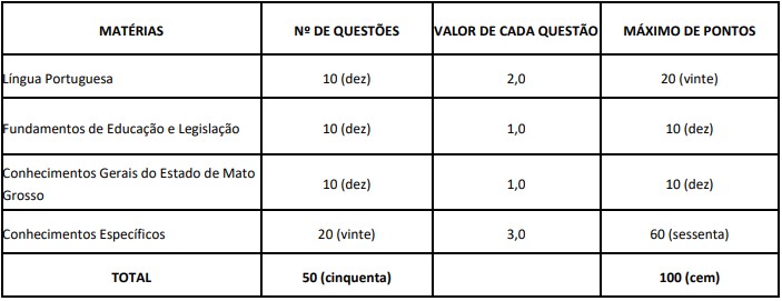 tabela de matéria IFMT