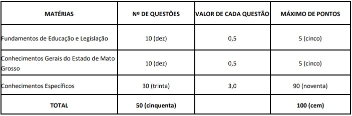 tabela de matéria IFMT