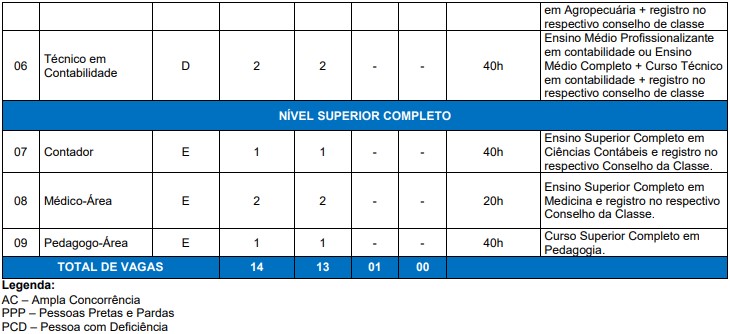 cargos e vagas concurso IFFar