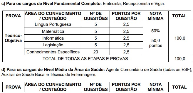  relação de questões e matérias