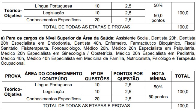  relação de questões e matérias