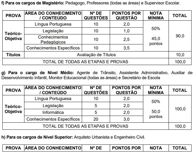  relação de questões e matérias