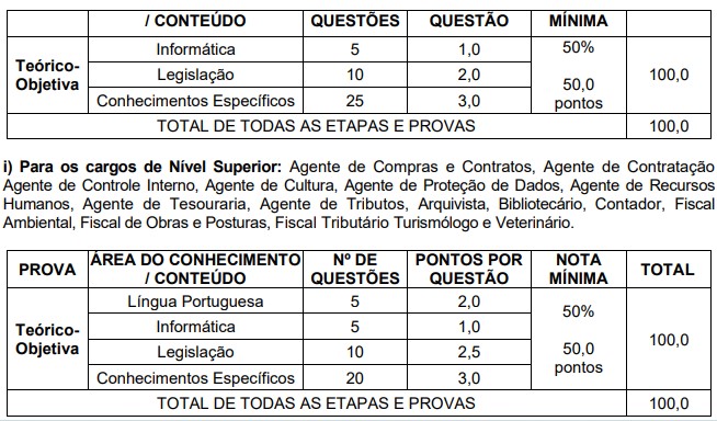  relação de questões e matérias