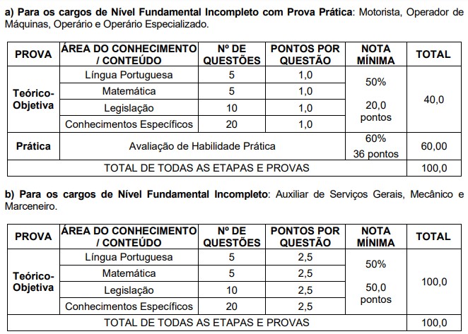  relação de questões e matérias