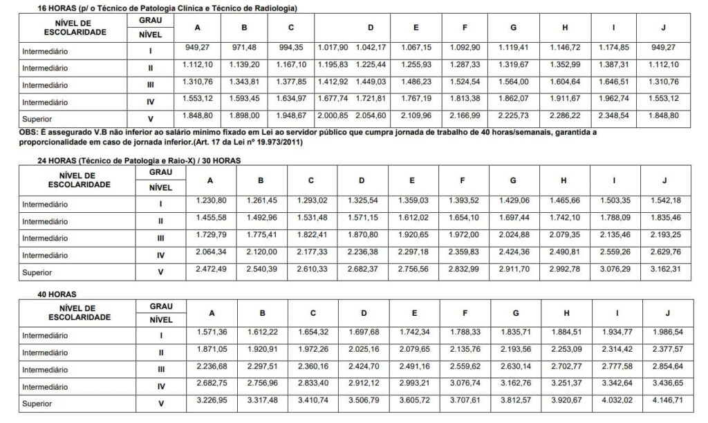 Salário aprovado concurso FHEMIG