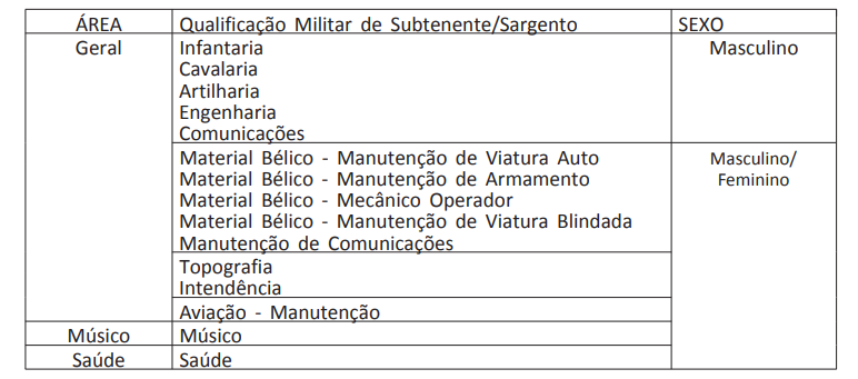 Concurso do Exército tem edital publicado com 1.095 vagas de nível médio