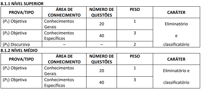  concurso TRE PE