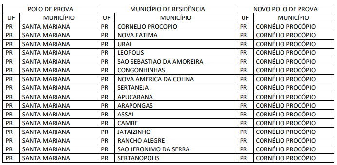 Concurso Banco do Brasil: divulgado novo local de prova; veja!