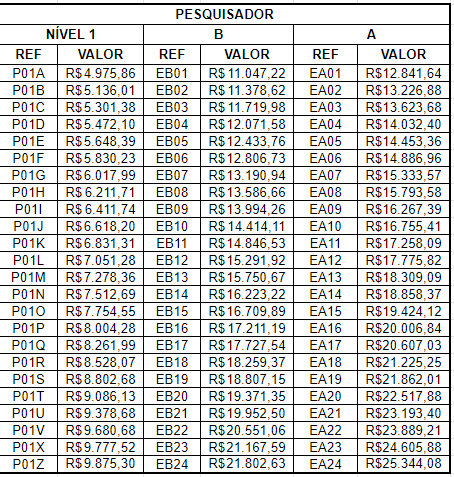 Tabela salarial aprovado concurso Embrapa