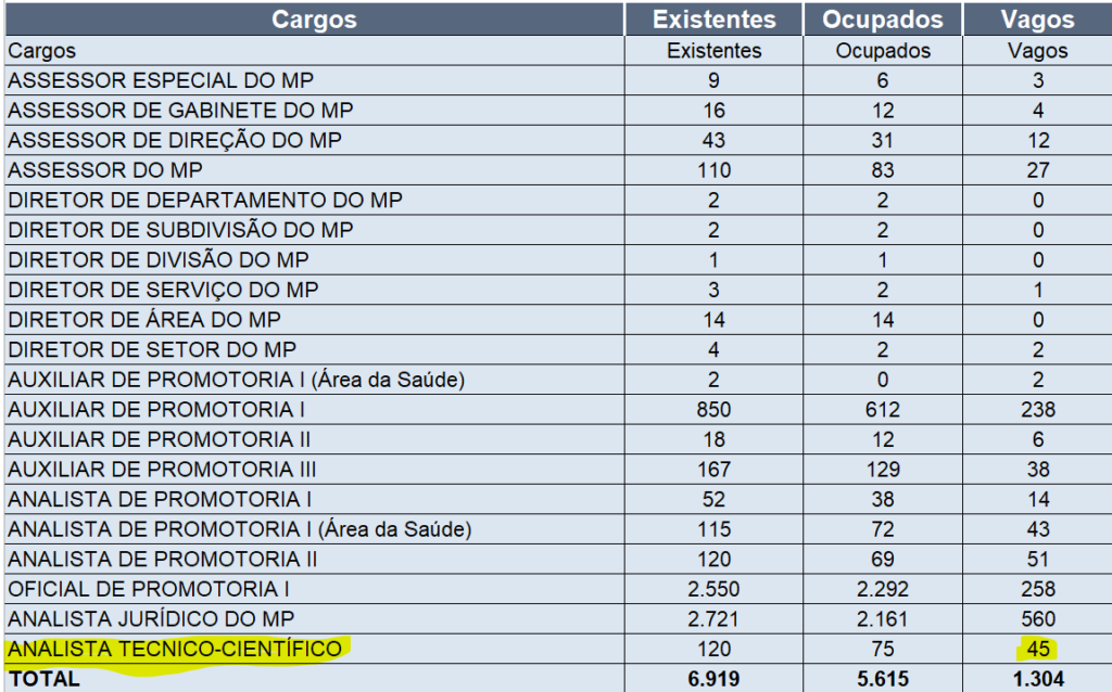 Concurso MP SP: nomeado fiscal de contrato para analista; veja como serão  as provas