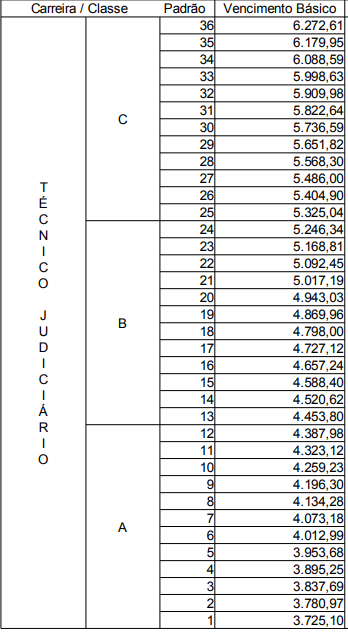 Concurso da Polícia Militar da Bahia PM BA Edital Publicado 124320