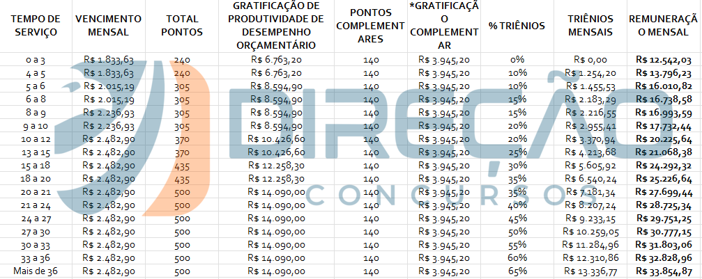 ISS RJ: TÓPICOS QUENTES PARA A PROVA DE ANALISTA DE PLANEJAMENTO E  ORÇAMENTO (APO): Perguntas e Respostas de Contabilidade Pública  (Pós-Edital) (CONCURSO ISS RJ ANALISTA (APO)) eBook : Vieira, Flávio:  : Livros