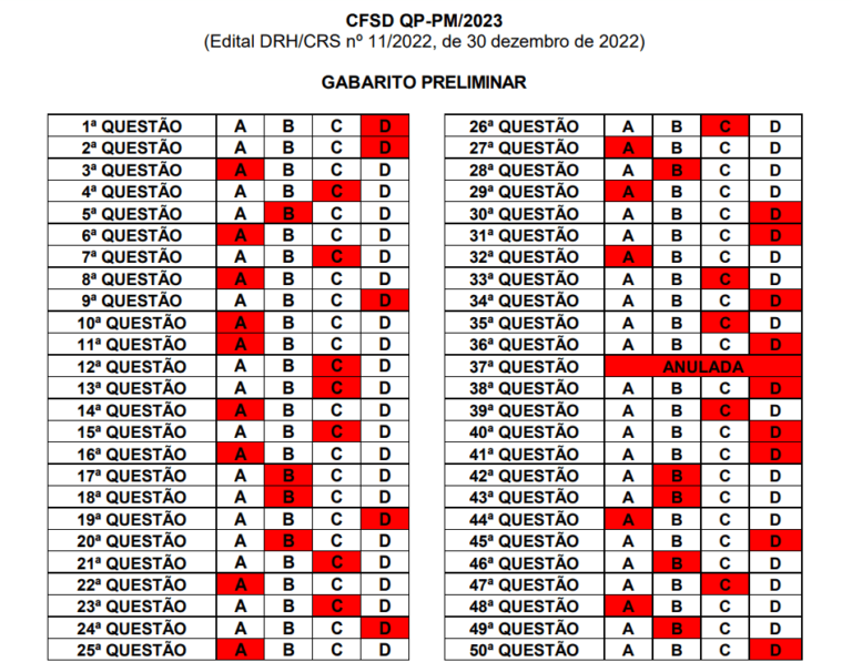Concurso PMMG divulgado o gabarito preliminar confira Direção Concursos