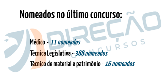 Nomeações aprovados concurso Câmara dos Deputados 2012