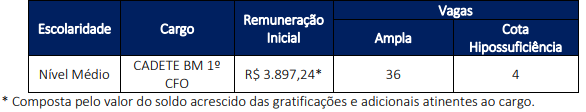 Concurso Bombeiros RJ ultimo edital
