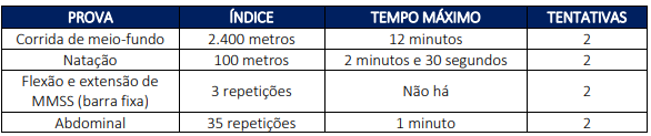 Concurso Bombeiros RJ 2022