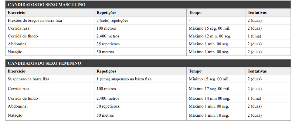 POLÍCIA MILITAR E BOMBEIRO PB 2023  AULA 01 (PÓS EDITAL) - RACIOCÍNIO  LÓGICO 