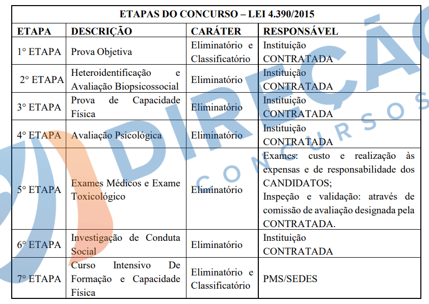 Guarda Municipal de Serra/ES - Como ser aprovado no concurso 