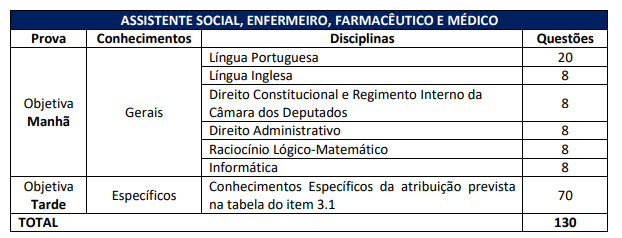 CRESS-RJ / REGIMENTO INTERNO / QUESTÕES 