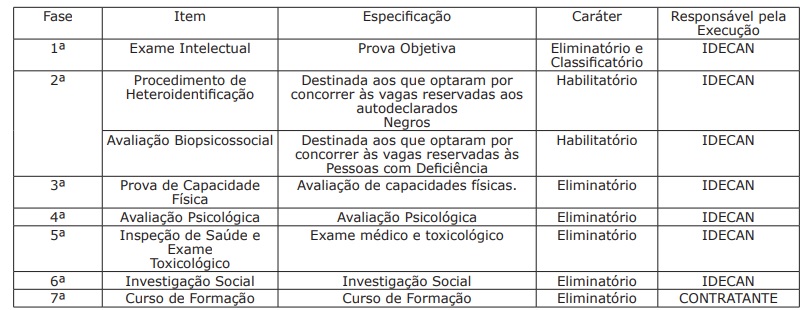 Concurso Guarda Municipal Da Serra ES 