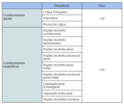 Concurso PM PA Soldado e Oficial - Como se preparar para o TAF!