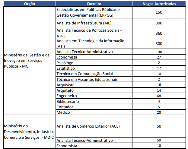 PREPARAÇÃO PARA O CONCURSO NACIONAL UNIFICADO - DIREITO ADMINISTRATIVO 