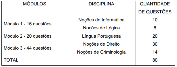 Concurso PC SP: Saiba O Que Estudar Para Investigador! | Direção Concursos