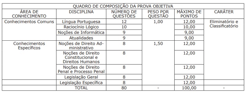 Concurso Guarda Municipal de Serra - Atualidades! 