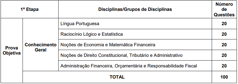 concurso cge rj primeira etapa