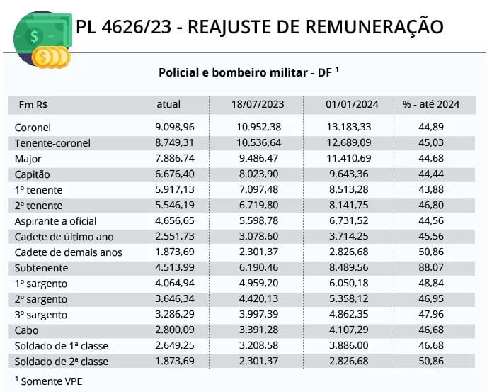 Concurso Df Câmara Dos Deputados Aprova Reajuste Salarial Direção Concursos 5156