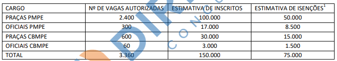 CONCURSO PMPE - PROJETO BÁSICO VAZADO 