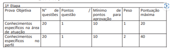 Notícias de concursos 09/04/2023 IGP RS, GUARDAS MUNICIPAIS ,DPE RS E DEASE  SC 