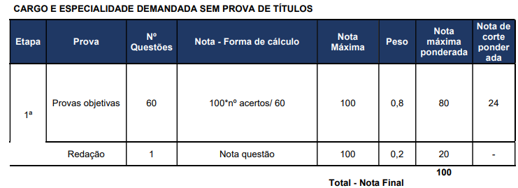 Concurso Nacional Unificado: Só 30% Da Nota Para Ser Aprovado ...