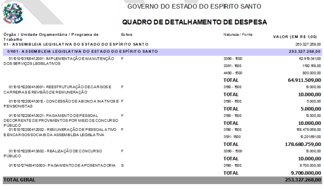 Orçamento ALES 2024