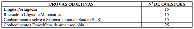 provas objetivas do último concurso SESAP RN