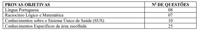 provas objetivas do último concurso SESAP RN