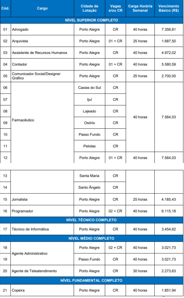 concurso CRF RS