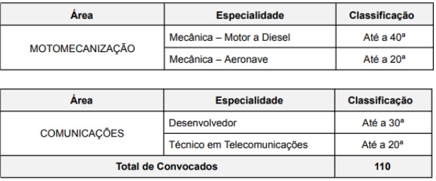 concurso PMMG, prova de títulos