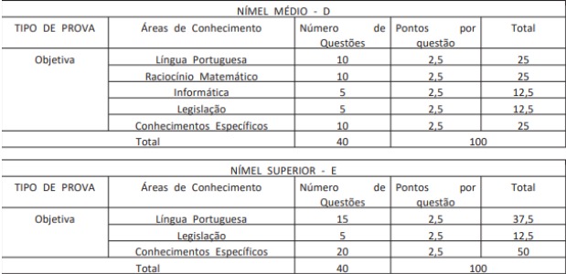 Provas concurso UFPR 2024