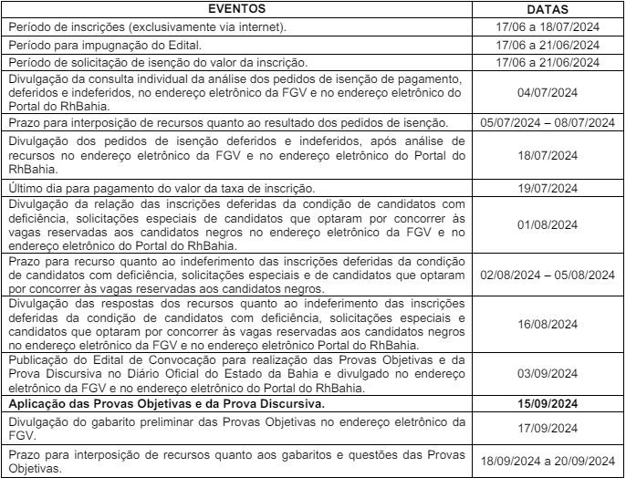 cronograma concurso Polícia Penal BA