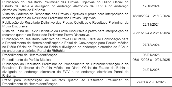 cronograma concurso Polícia Penal BA